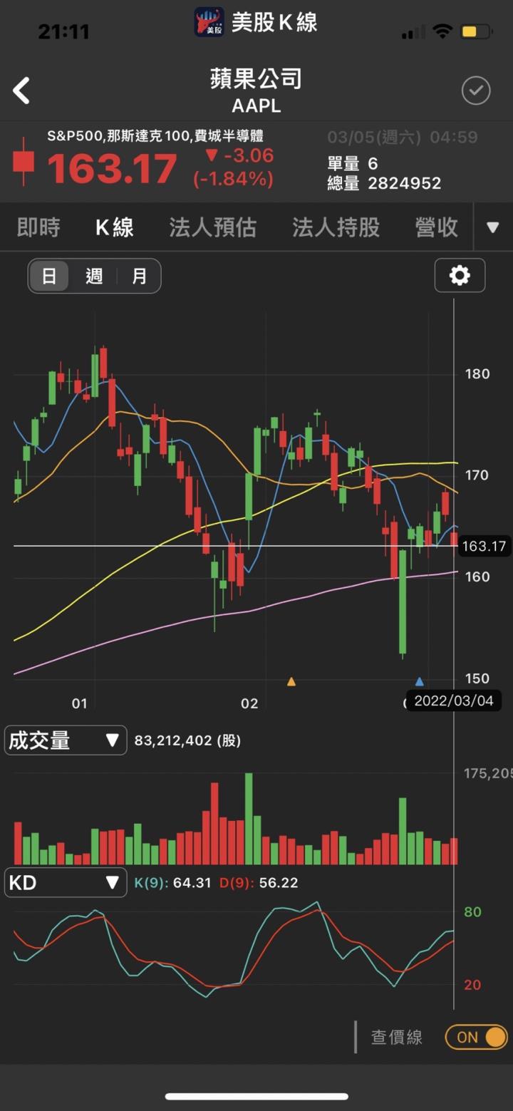 聚焦俄烏戰事及通膨數據,道瓊盤前閃崩近600點