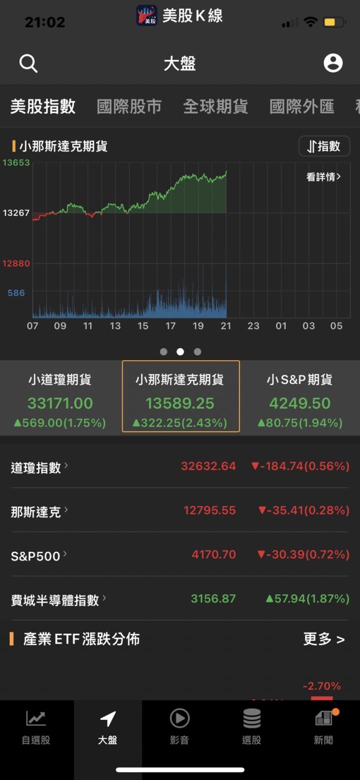 【美股新聞】谷底反彈?油價暴漲如何影響亞洲經濟前景