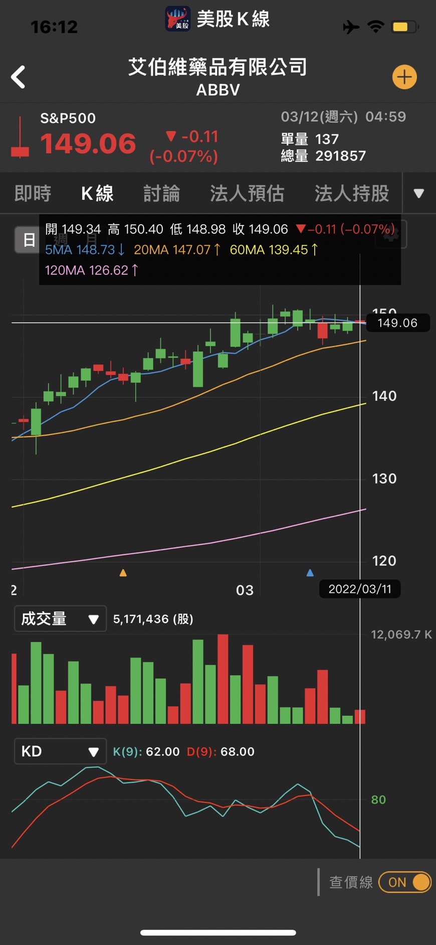 美股K線】限時7天放送,貝萊德最新持股變動-美股K線| CMoney投資網誌