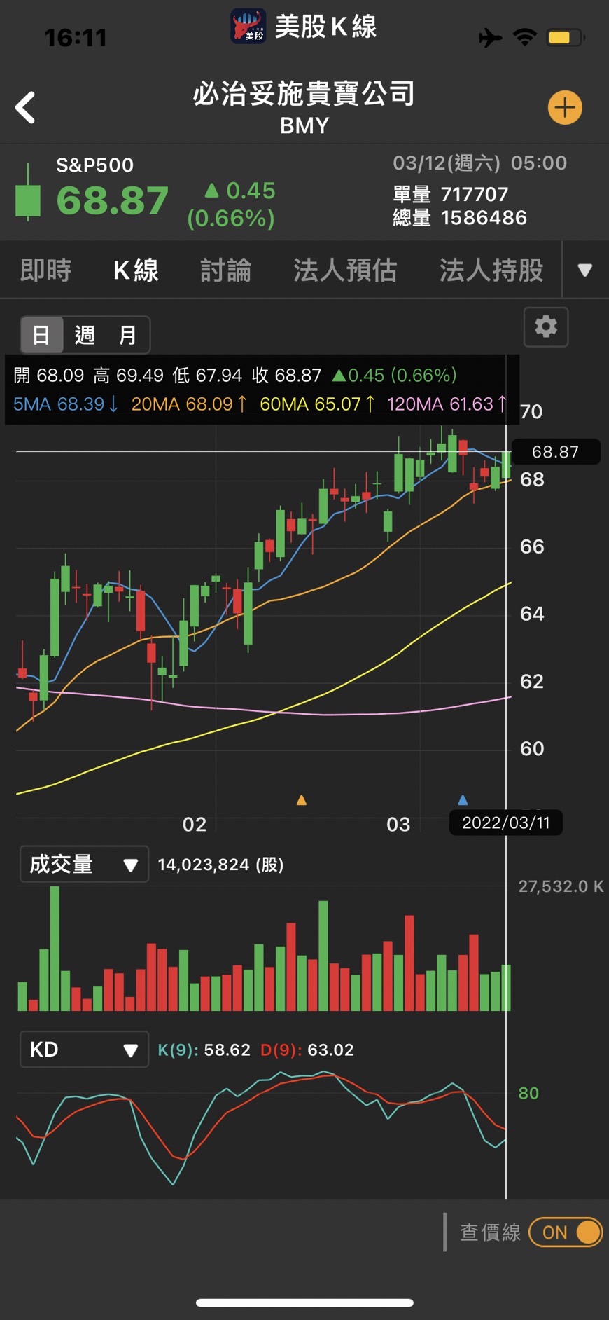 美股K線】限時7天放送,貝萊德最新持股變動-美股K線| CMoney投資網誌