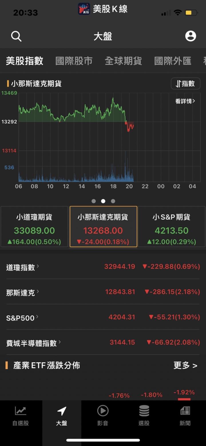 【美股新聞】俄烏今日再展開談判💥 全球龐大通膨壓力將威脅80％運輸貿易貨物的海上航線。