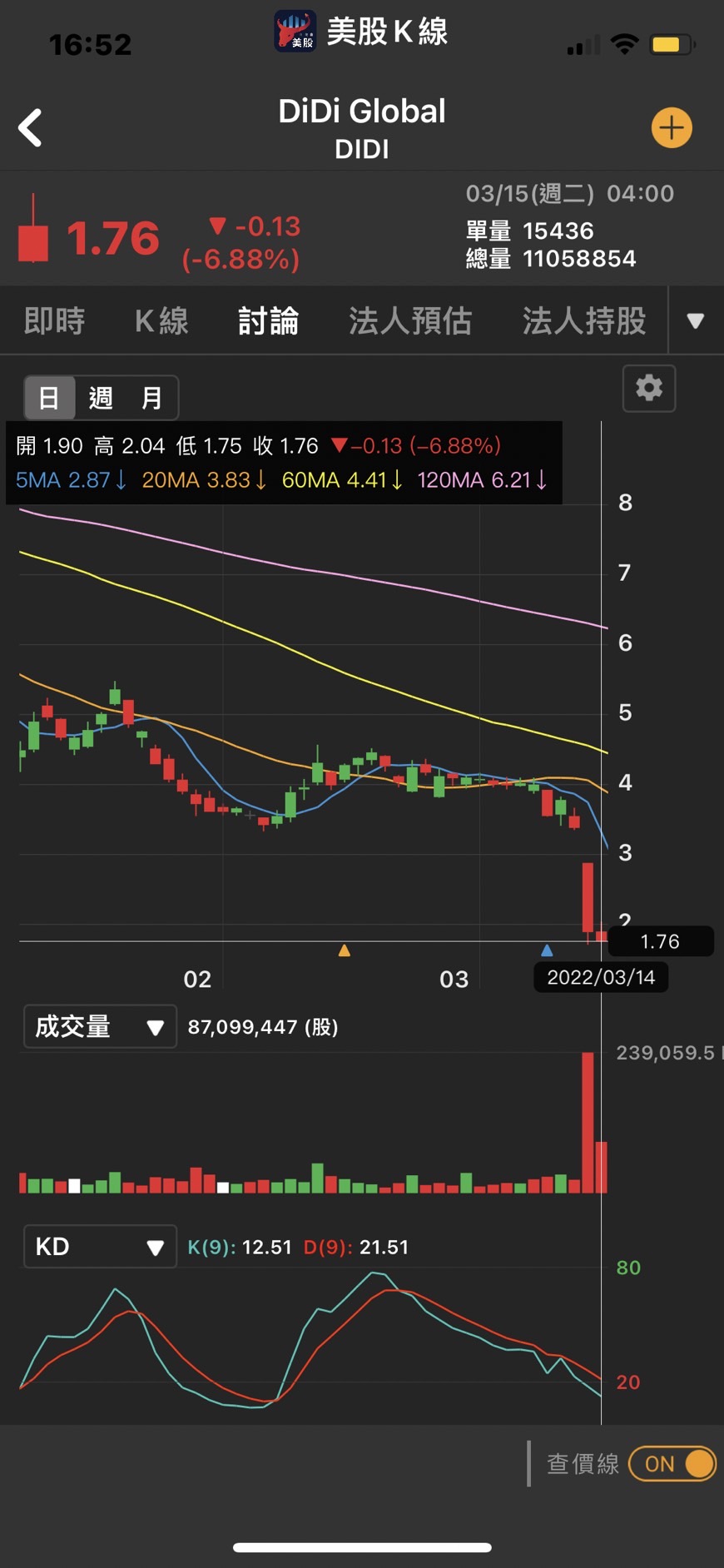 美股K線】限時7天放送,貝萊德最新持股變動-美股K線| CMoney投資網誌
