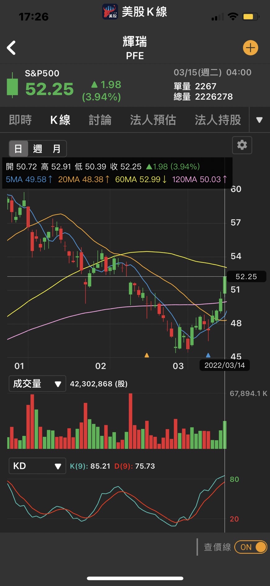 美股K線】限時7天放送,貝萊德最新持股變動-美股K線| CMoney投資網誌
