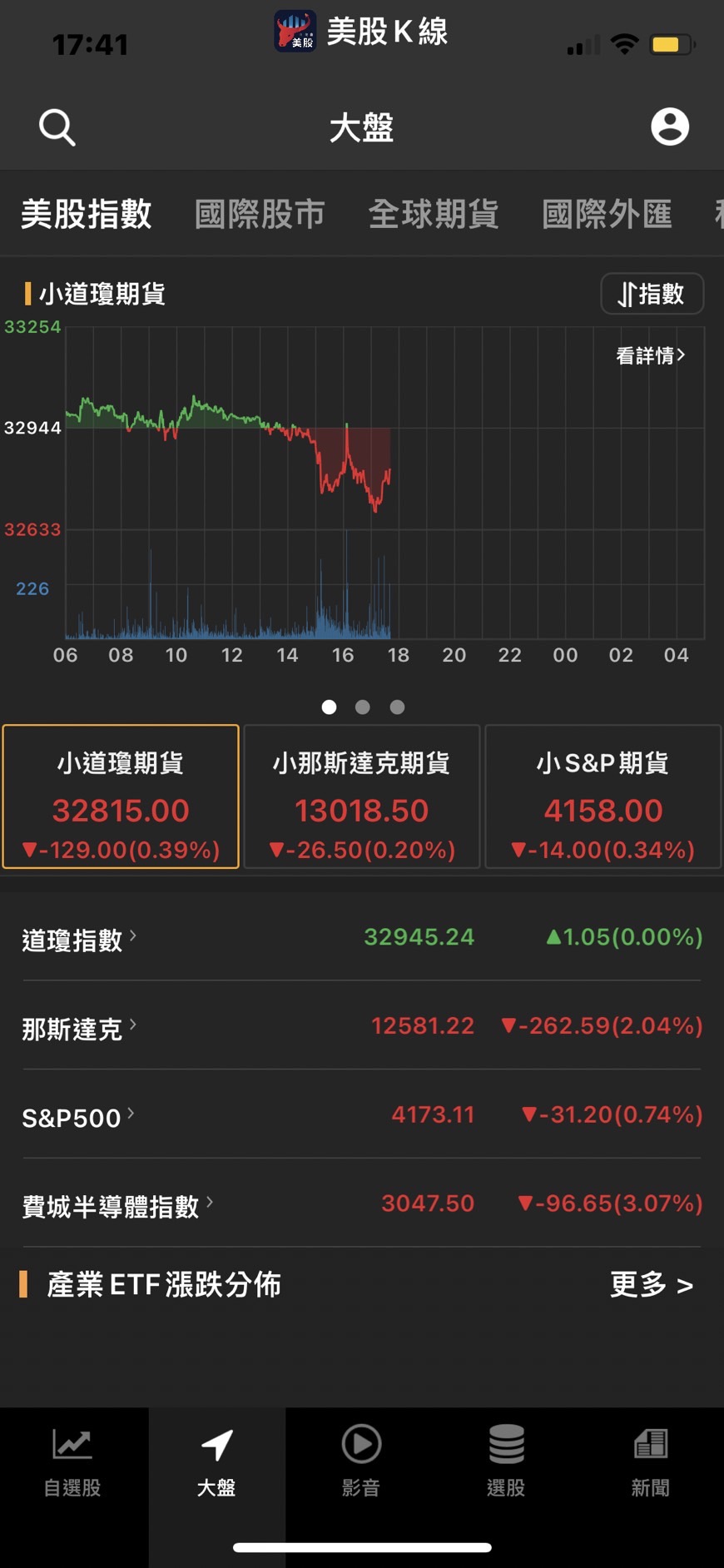 美股K線】限時7天放送,貝萊德最新持股變動-美股K線| CMoney投資網誌