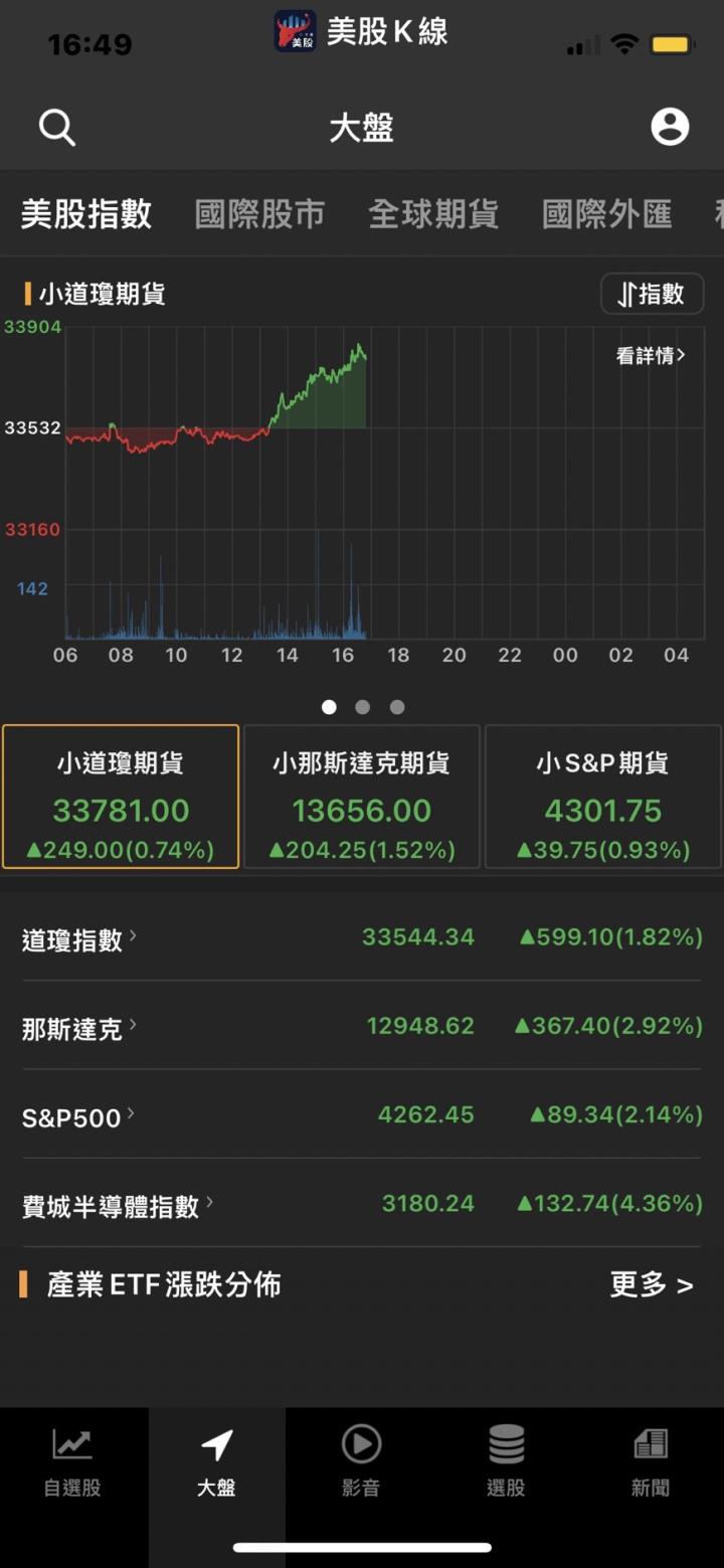 【美股新聞】半導體類股受重創 外資分析師點出這點重大台海危機