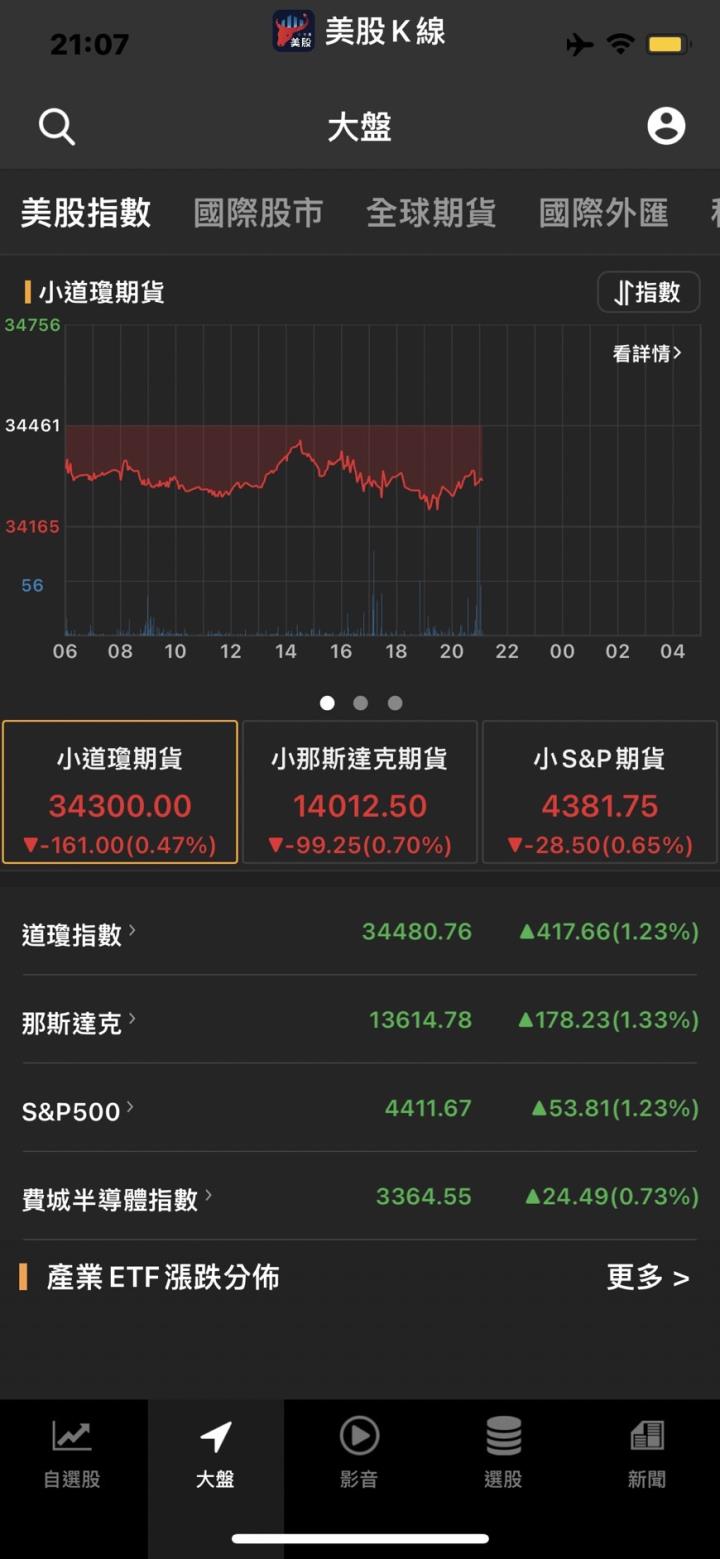 【美股新聞】地緣政治大廠考量國安 投資者可注意這幾家台廠受惠大