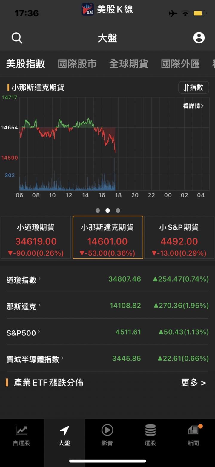 【美股新聞】美股崩盤近了？分析師警告失落十年爆發！最慘可能報酬歸零