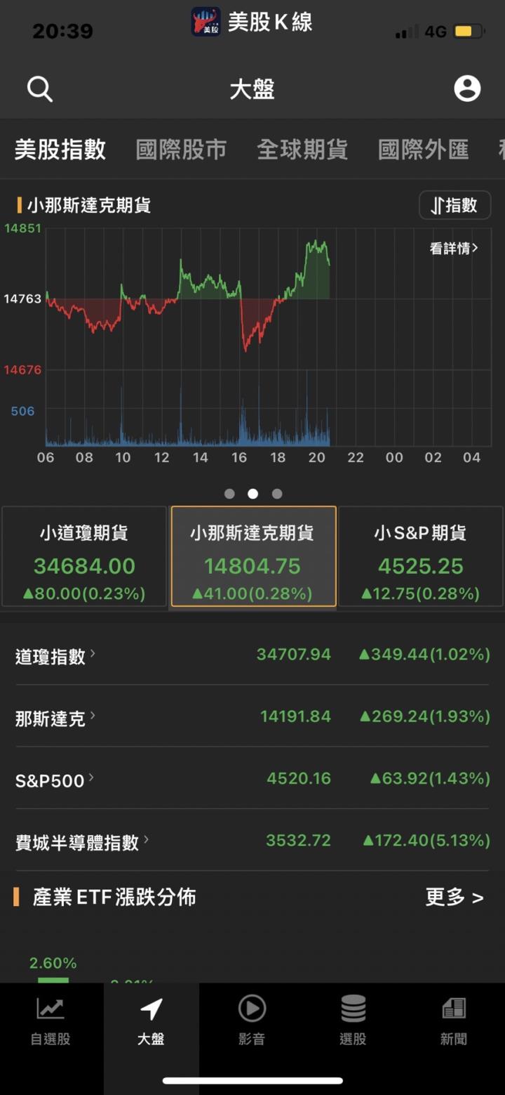 全球物價持續飆漲，通貨膨脹的情況幾乎失控,蘋果將推硬體訂閱服務
