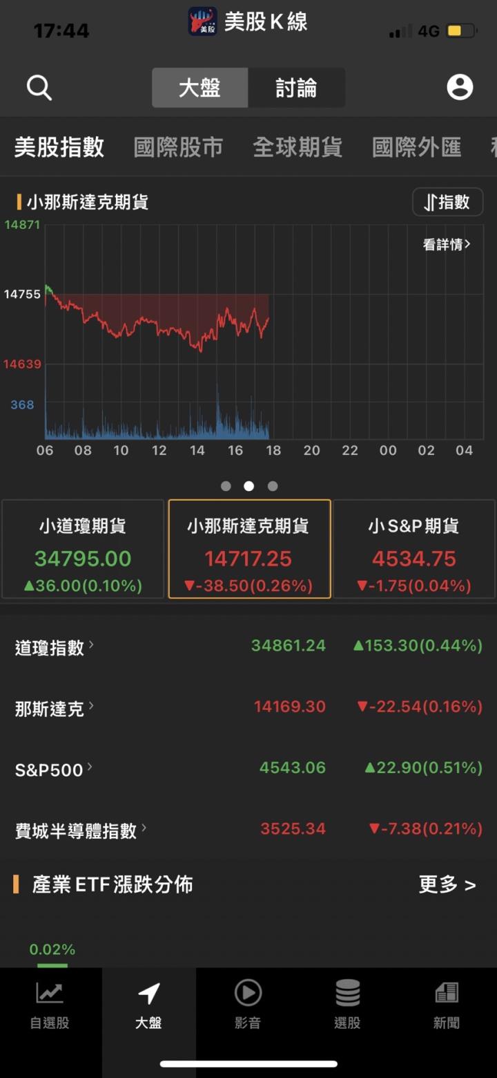Fed接連4次會議都升息2碼,外資看半導體恐現砍單潮