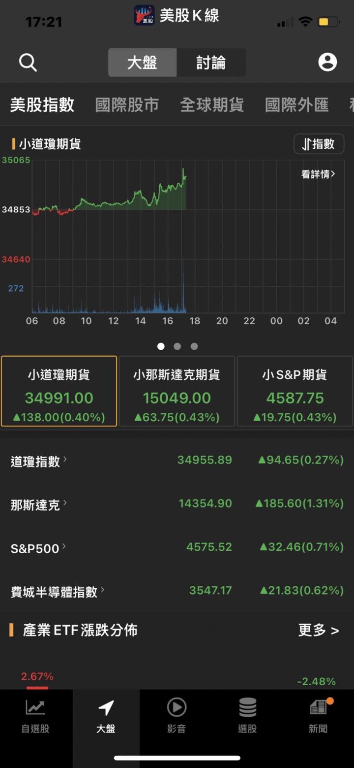 俄烏局勢的影響來了,美股這波上漲只是逼空，未來幾周內將繼續下跌