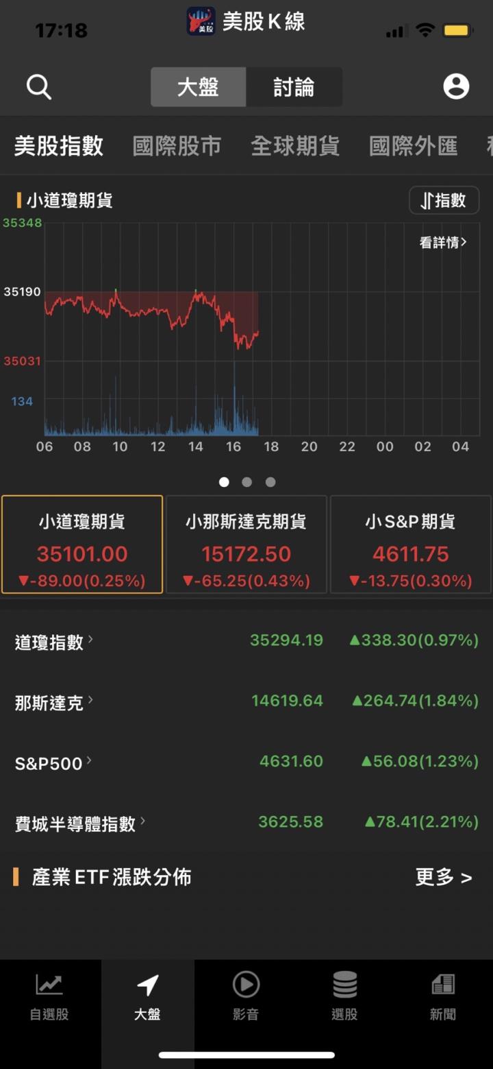 MCU漲聲響人氣匯聚.美光看好Q3漲價力道
