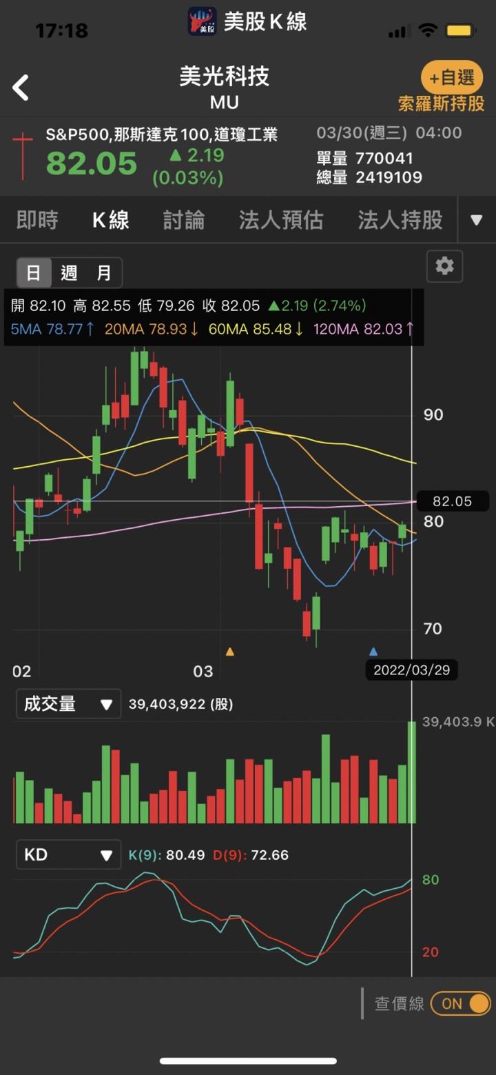 MCU漲聲響人氣匯聚.美光看好Q3漲價力道