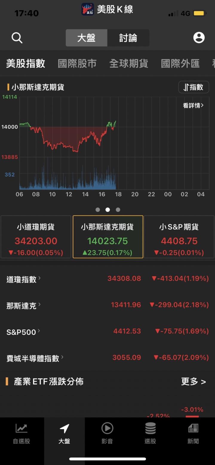 【美股新聞】2018年股災再現？CPI報告今出爐 白宮示警3月通膨率恐嚴重飆高
