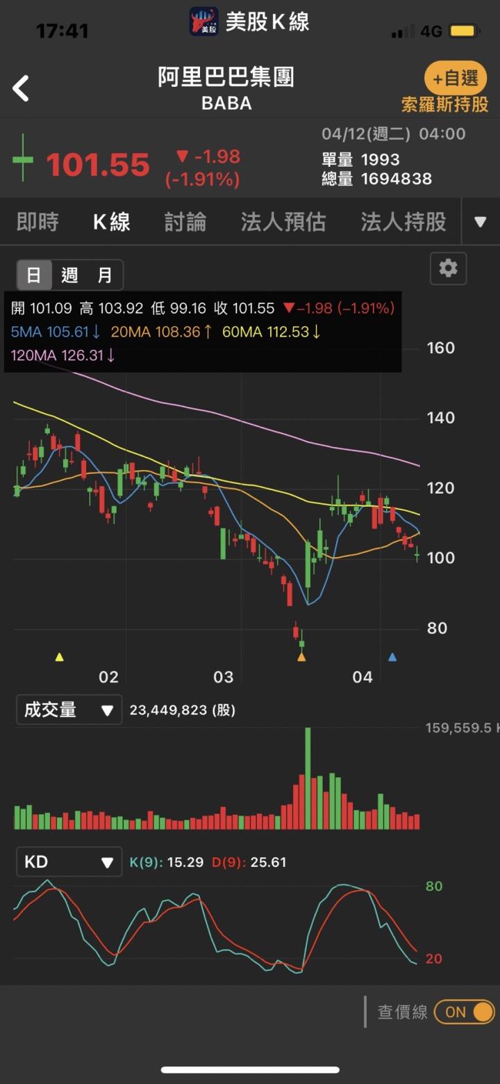 【美股新聞】2018年股災再現？CPI報告今出爐 白宮示警3月通膨率恐嚴重飆高