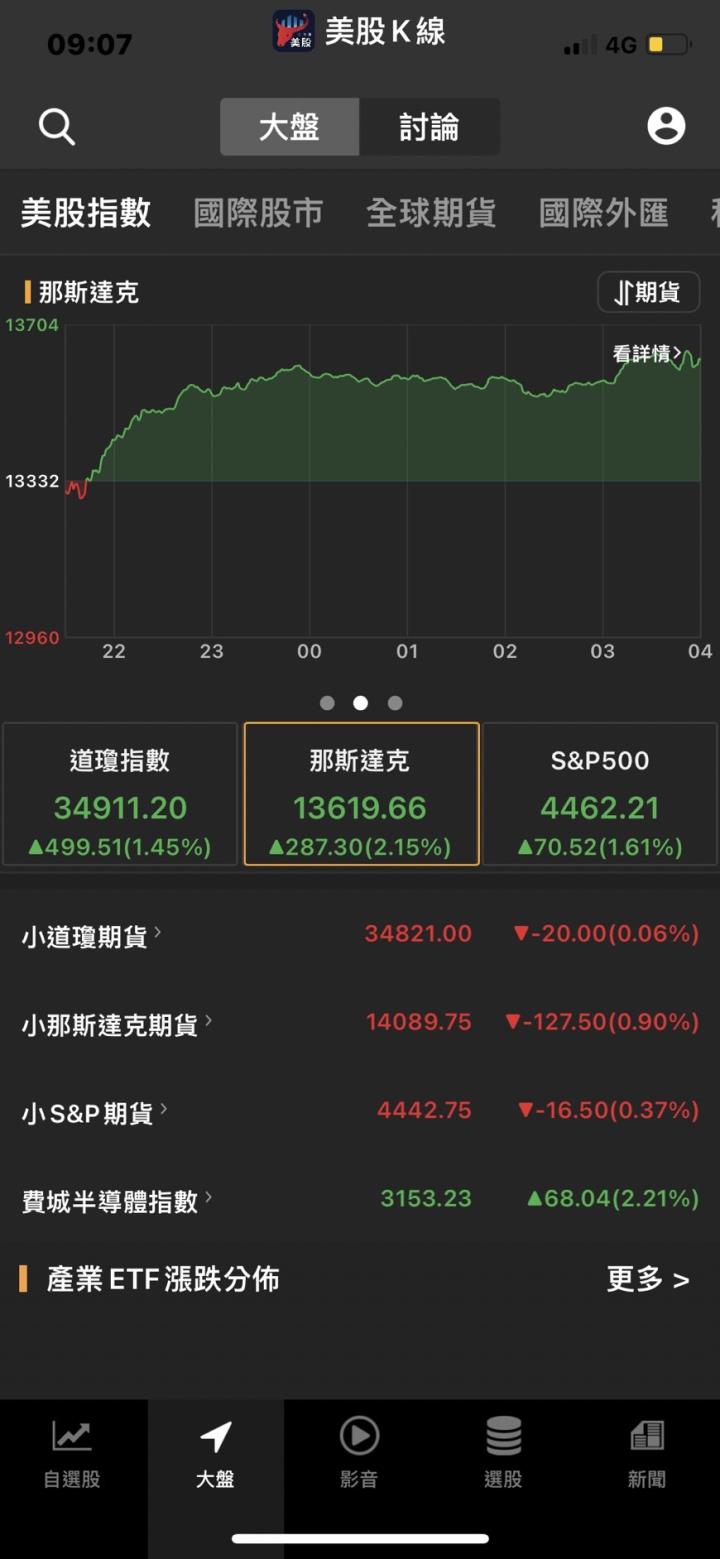 【美股入門】為什麼你「一定」要開始投資美股 ？