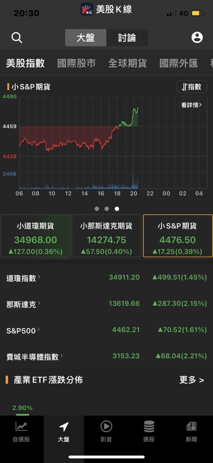 【美股新聞】美國威脅懲罰向俄航空提供服務的企業,10年期美債實質殖利率轉正 