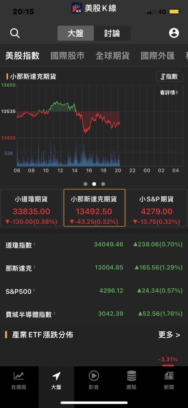 【美股新聞】疫後帶動消費新需求,五大類商品獲全球買家青睞