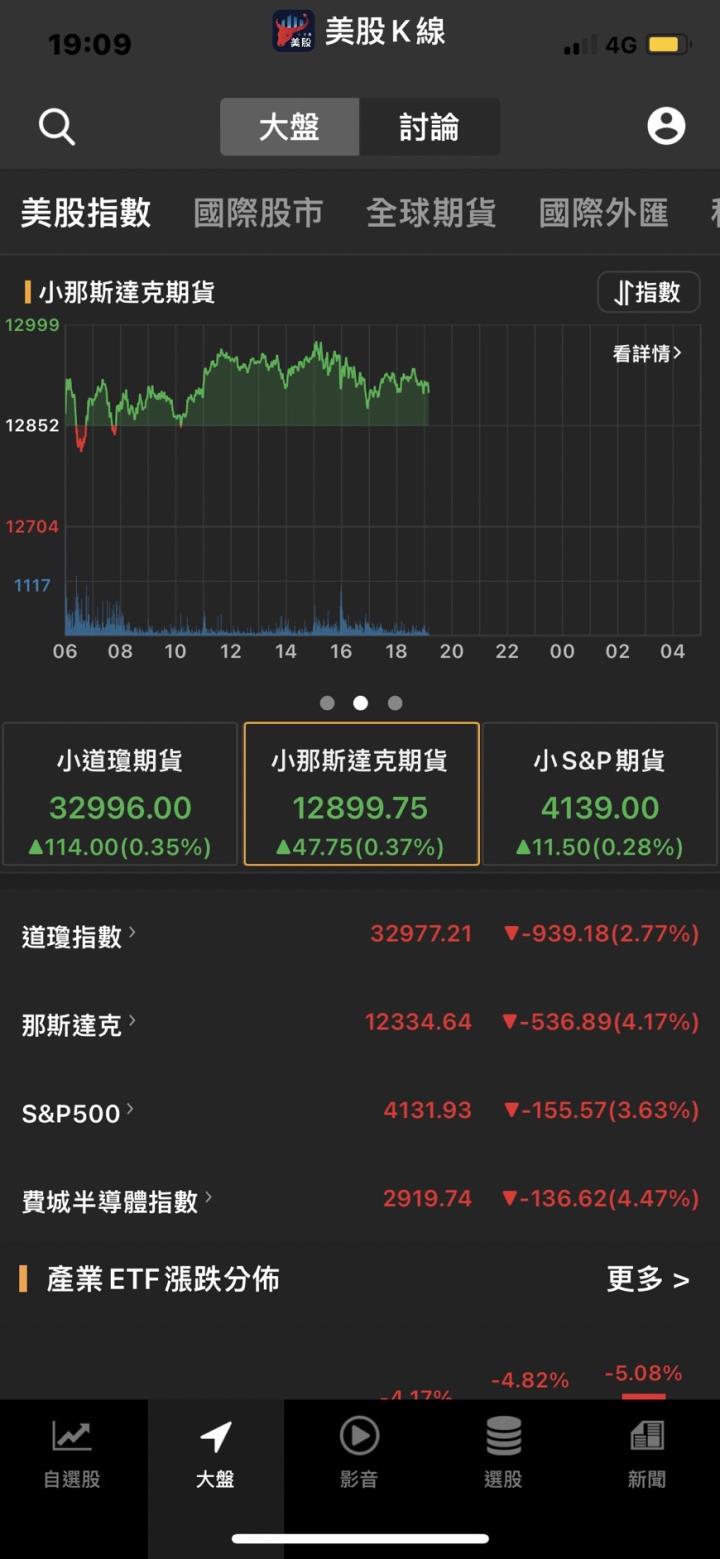 美股本週開局恐可能相當艱難,華爾街觀望AMD釋景氣動向