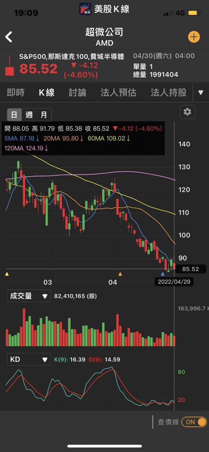 美股本週開局恐可能相當艱難,華爾街觀望AMD釋景氣動向