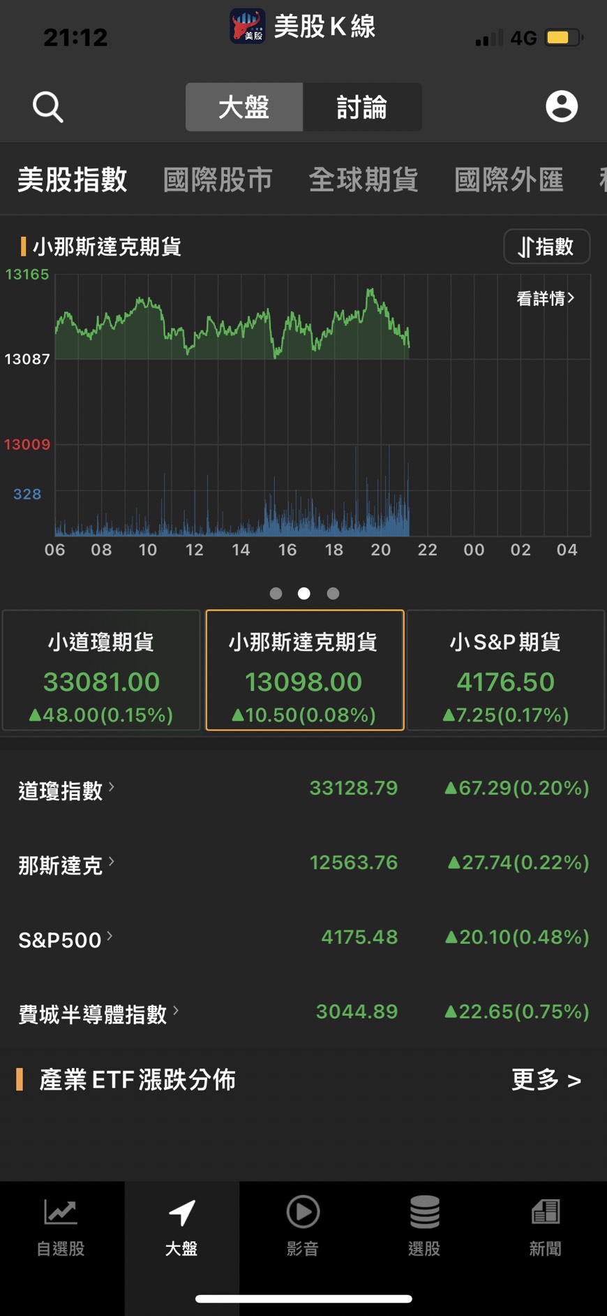 0504 盤面族群】散裝航運、航運(空運)、航運(海運)