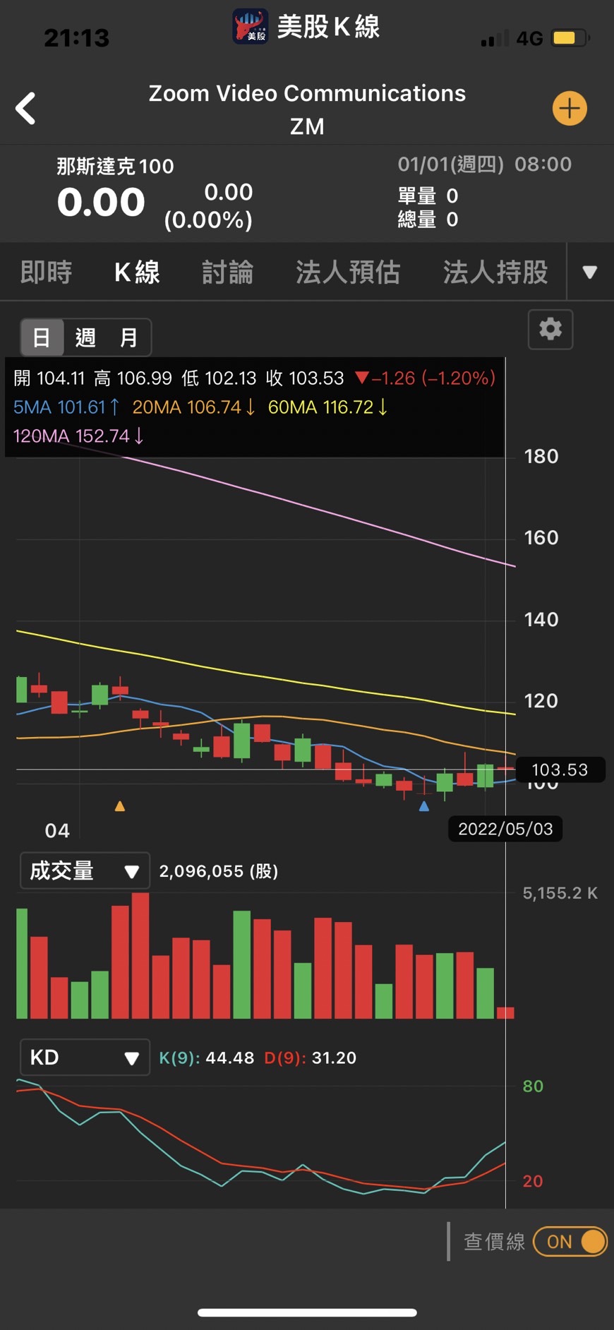 0504 盤面族群】散裝航運、航運(空運)、航運(海運)