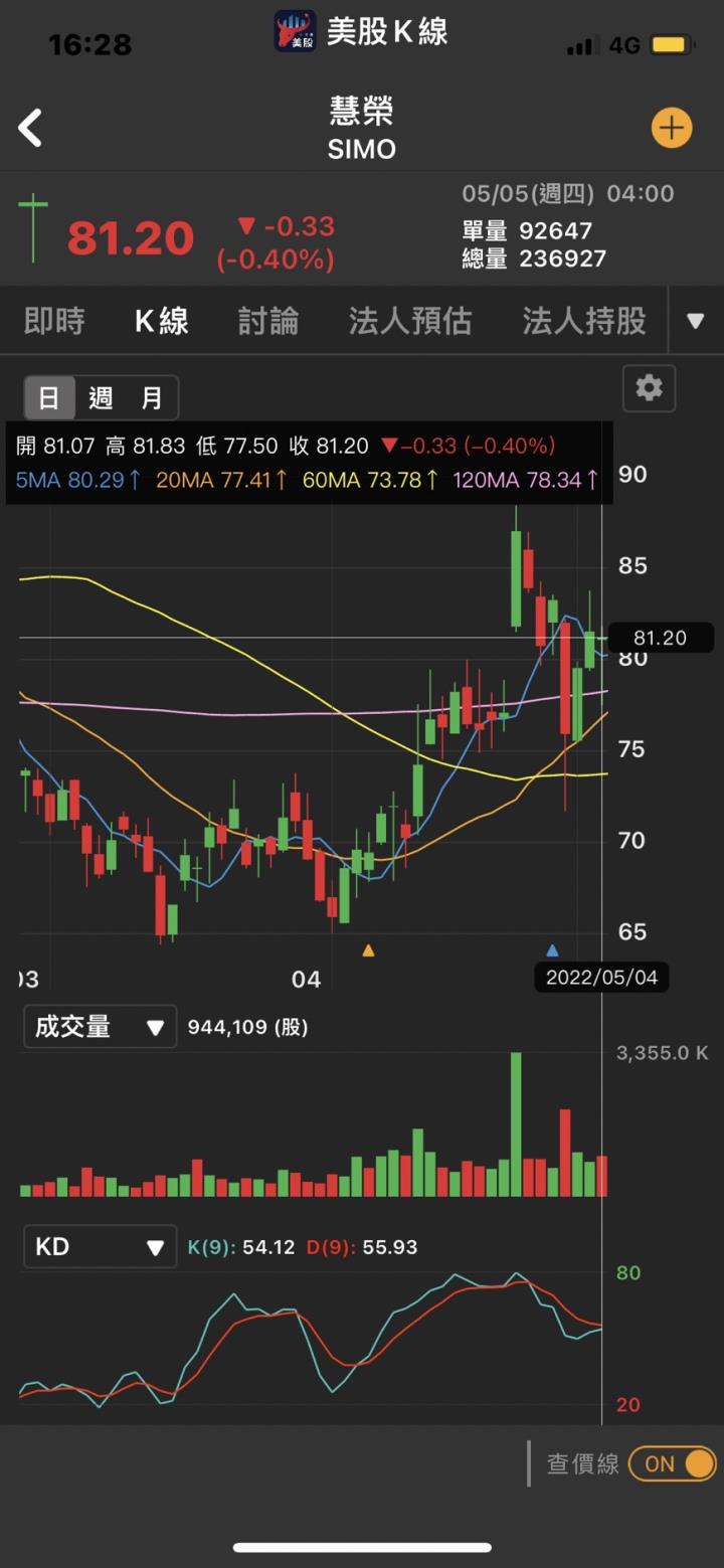 聯準會升息後市場強力反彈,Fed這波升息會升到多高？三件事是關鍵