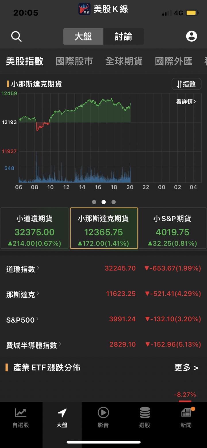 通膨已見降溫 由這三個跡象可以看出
