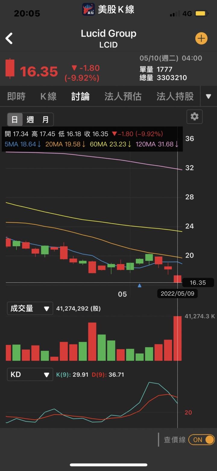 通膨已見降溫 由這三個跡象可以看出