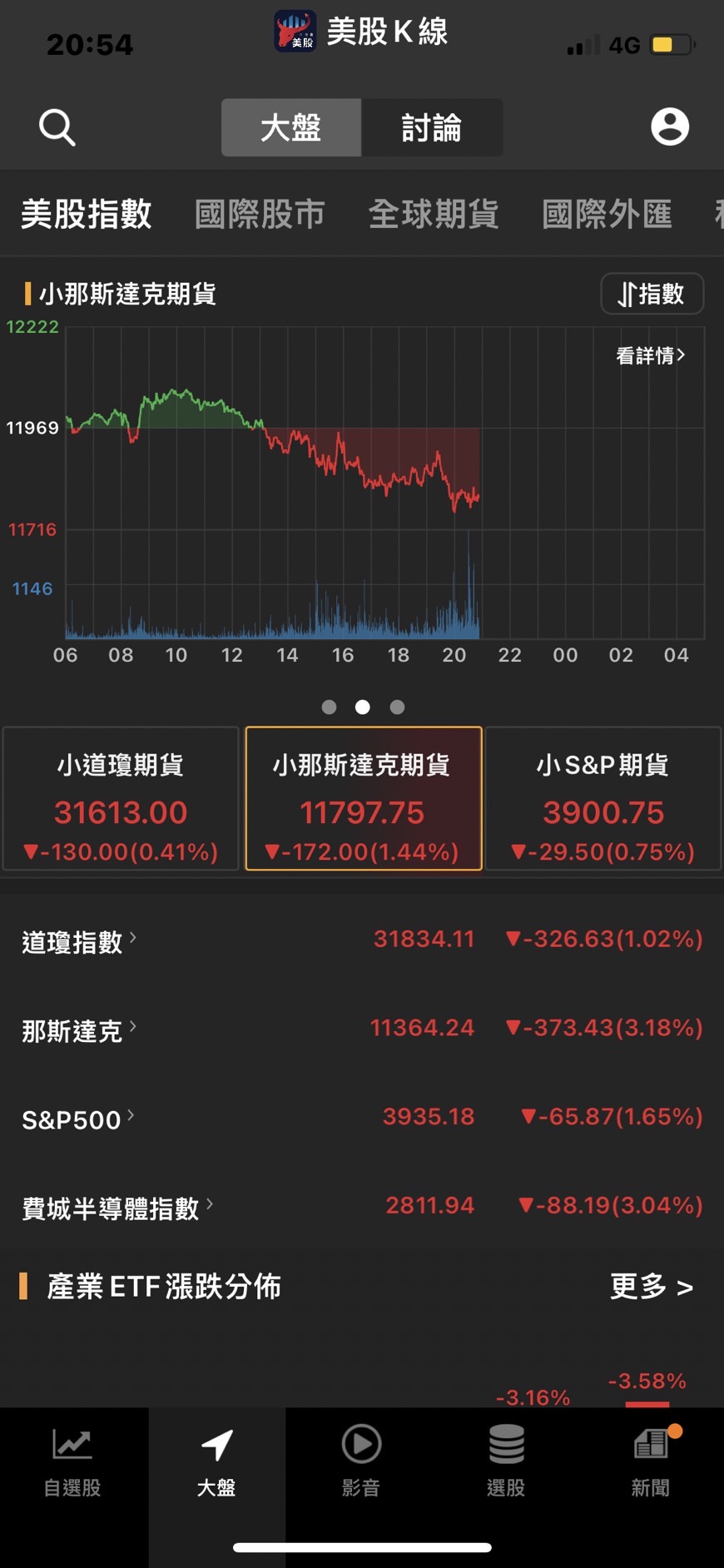 股市好恐慌？！ 滿手股票、現金的人，該怎麼辦？ 要反轉熊市，只有4種可能-美股K線| CMoney投資網誌