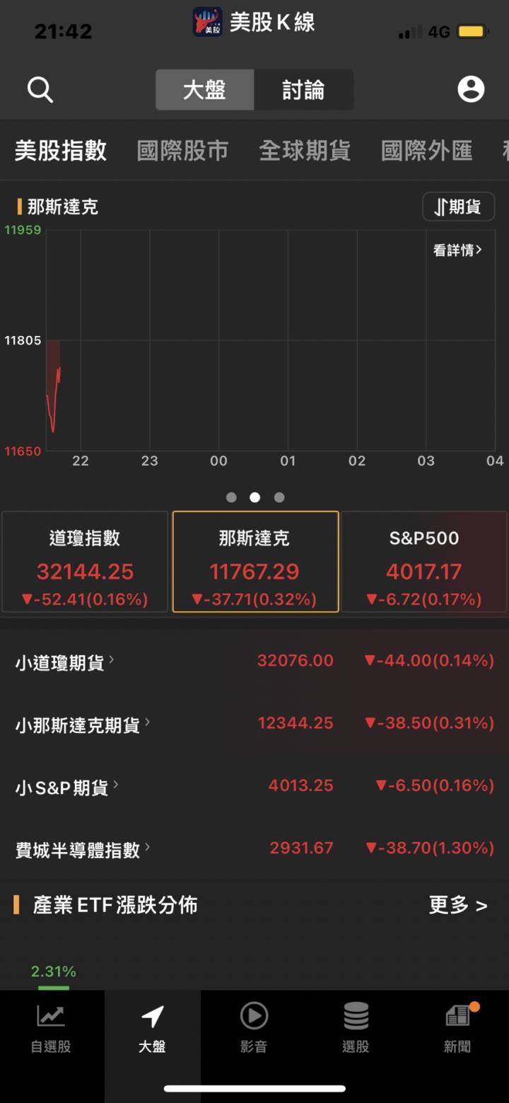 本週聚焦經濟數據及Fed官員談話,橋水基金Q1加碼新興市場