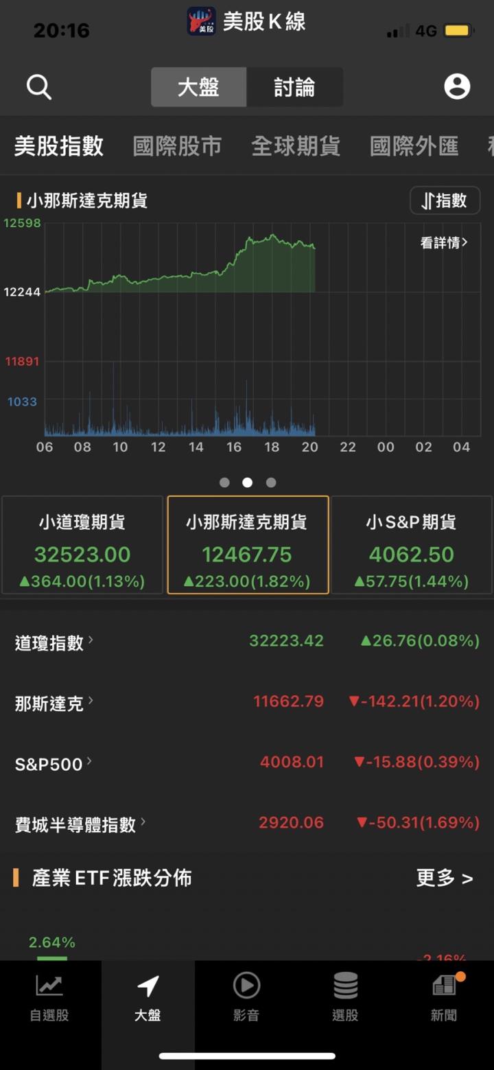 美元已被大幅高估美國經濟衰退將難以保持強勢,美系外資喊多台積電