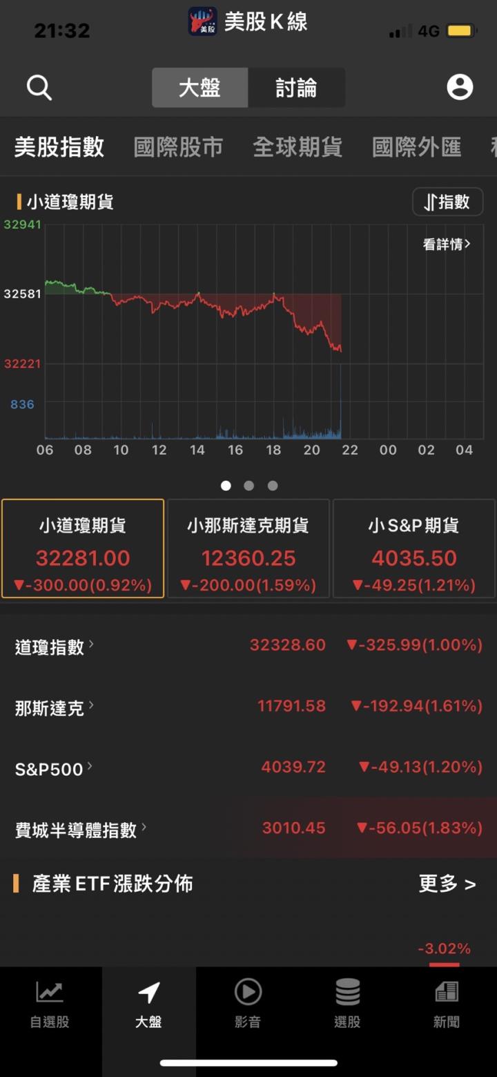 鴻海推進印度半導體布局,富國銀行CEO警告：美國經濟正毫無疑問走向衰退