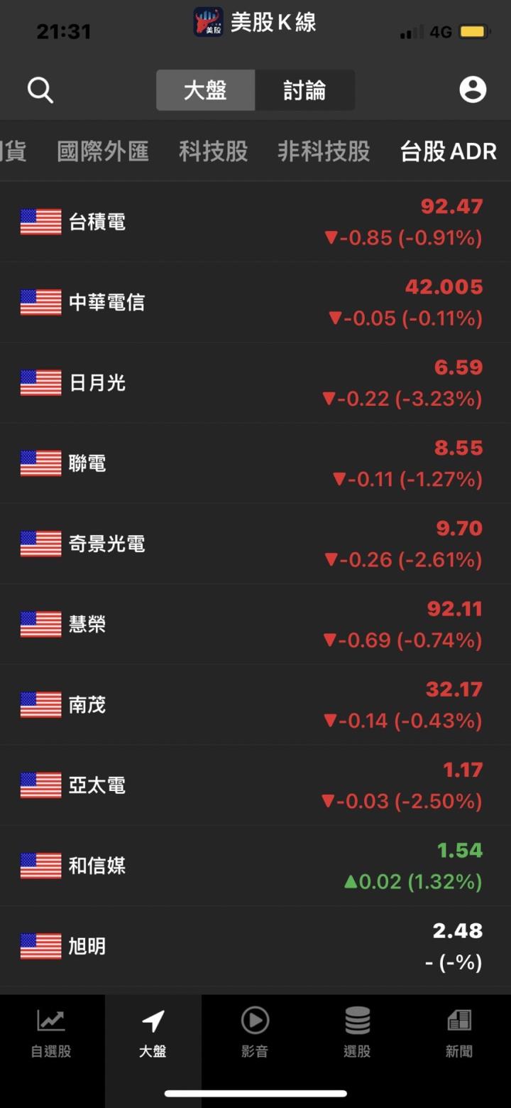 鴻海推進印度半導體布局,富國銀行CEO警告：美國經濟正毫無疑問走向衰退