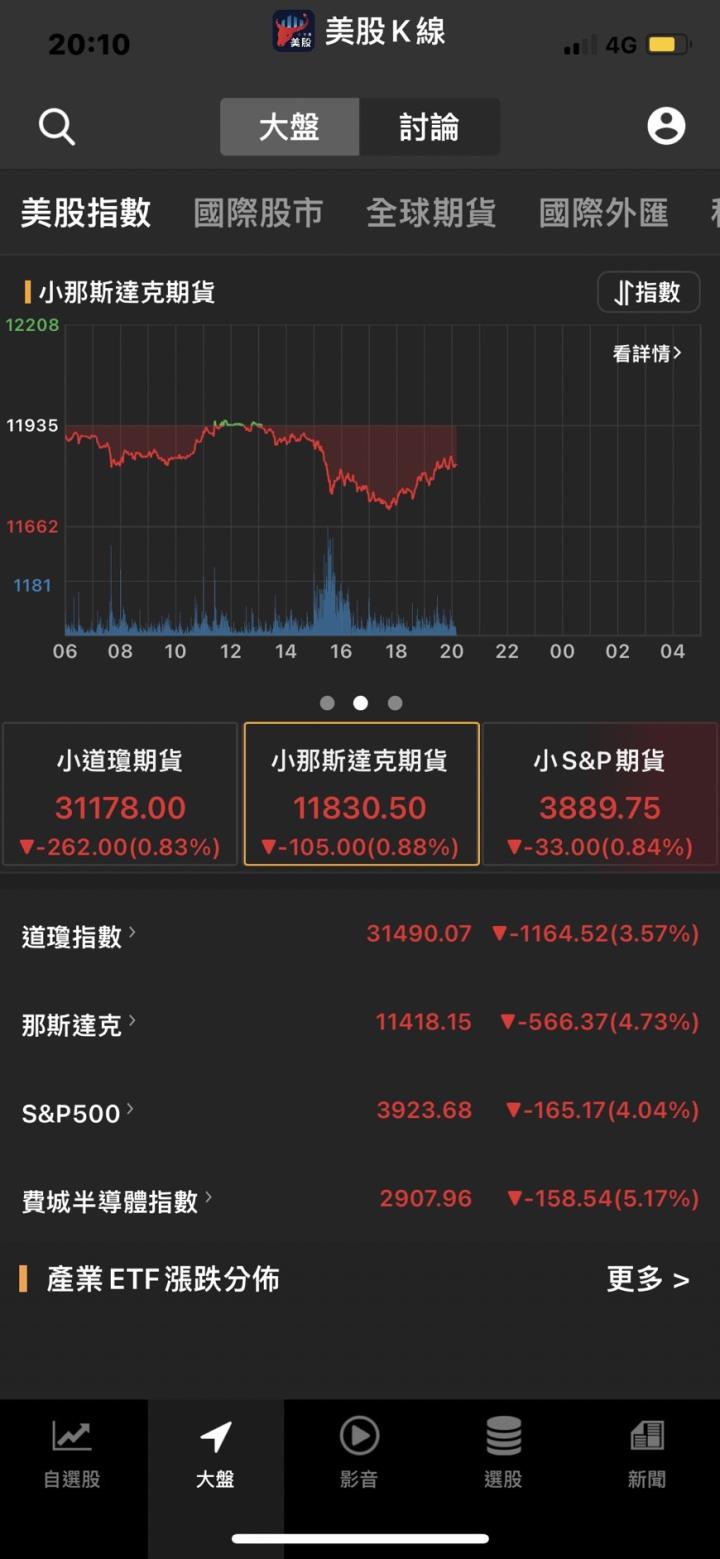 美股崩千點後專家洩恐怖熊市終結時機,特斯拉大股東呼籲馬斯克實施股票庫藏