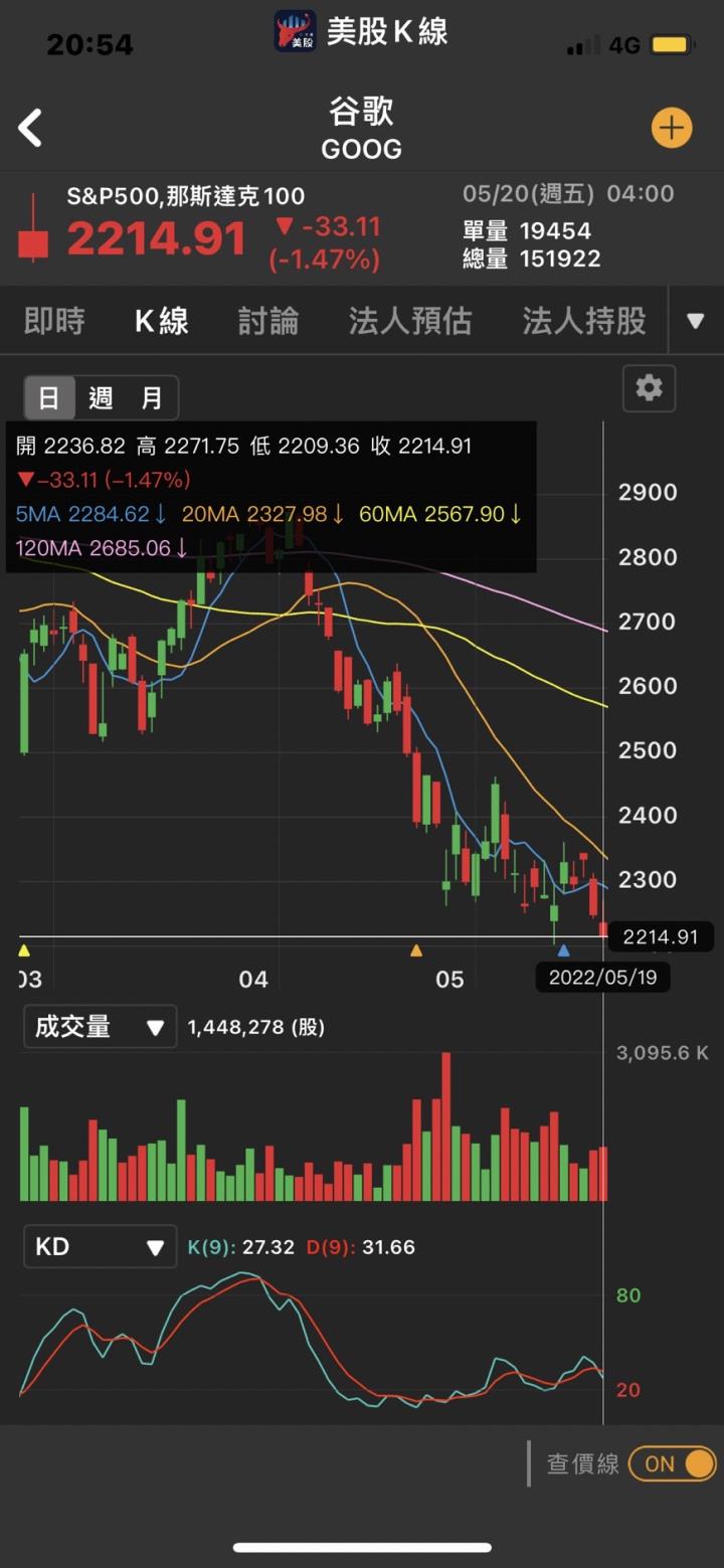 美股末日來臨？美分析師預言：將面臨這股災