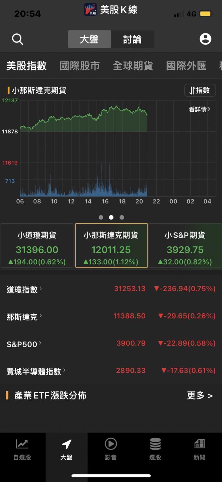 美股末日來臨？美分析師預言：將面臨這股災