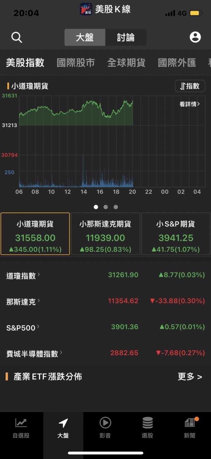 上市不到1年 滴滴股東預計投票同意下市 美股能否出現轉機？本周關註經濟數據。