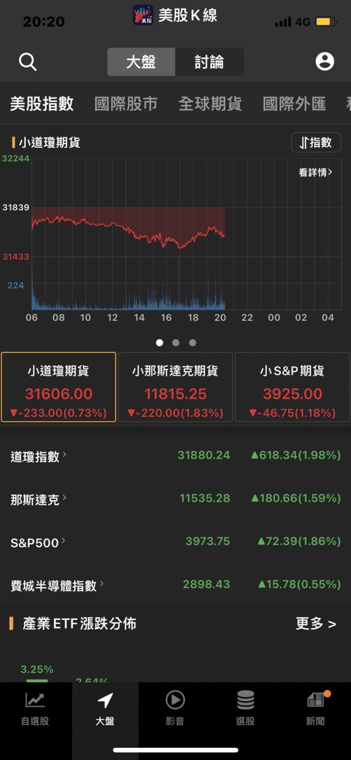 「二戰以來最大的考驗」轉為逢低抄底 方舟周一買進特斯拉約1000萬美元