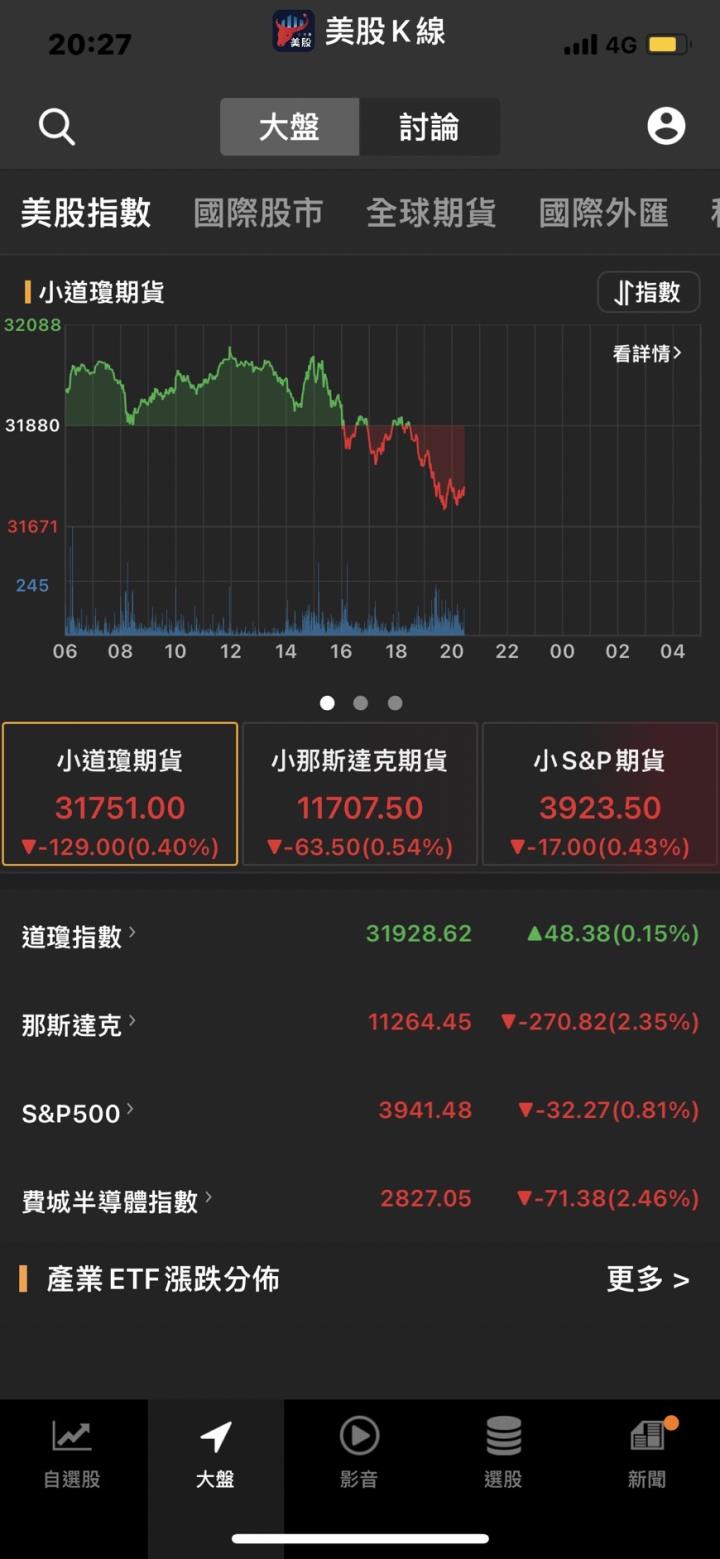央行現在爭執是否升2碼,Netflix得接廣告、推低價訂閱方案