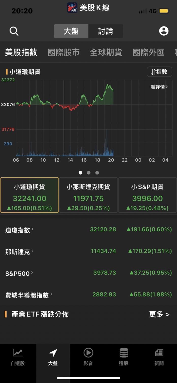 探底時機到了嗎？ 專家建議這樣買入更好