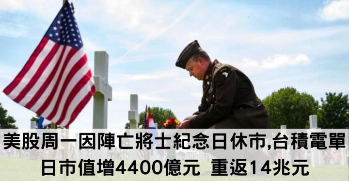 美股周一因陣亡將士紀念日休市,台積電單日市值增4400億元 重返14兆元