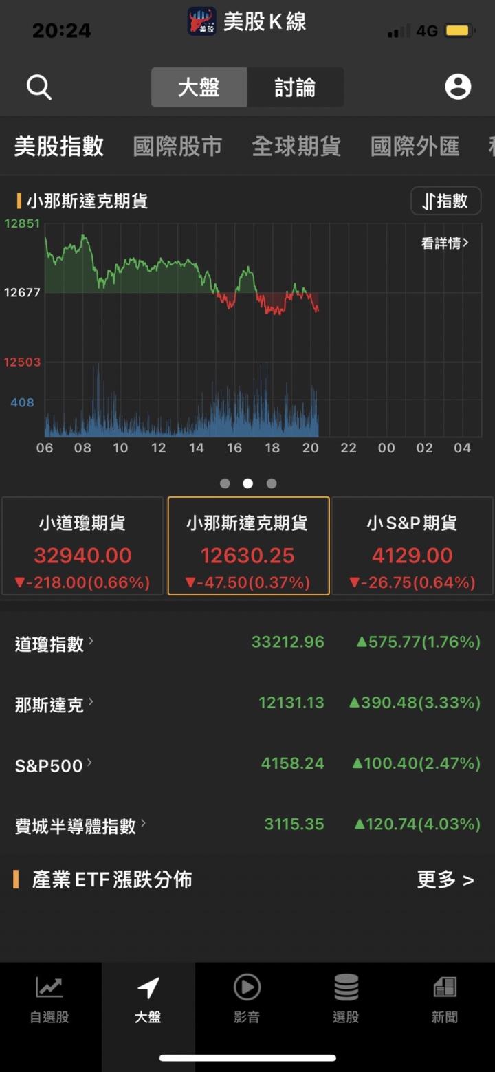 Fed理事：利率會議都應升息2碼,英國課「石油暴利稅」 能源股大跌 
