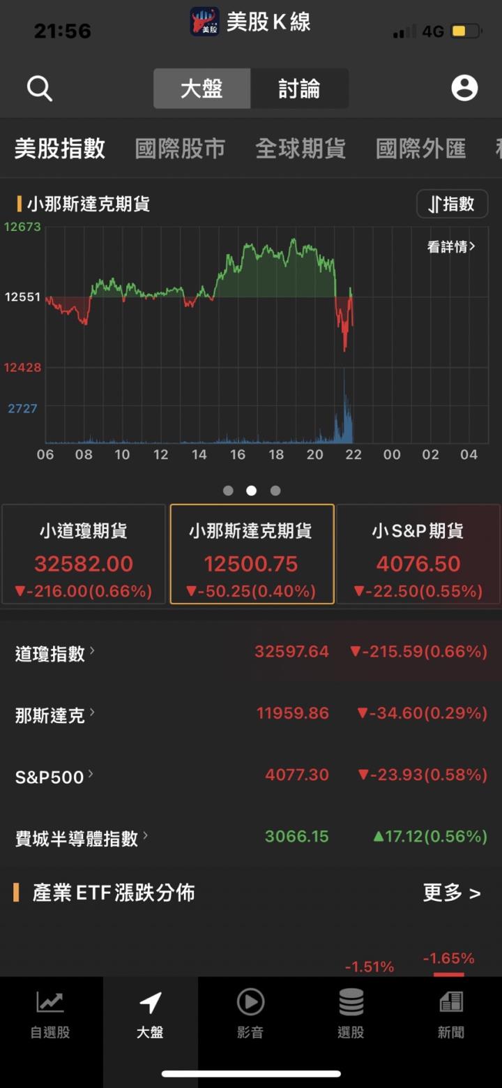 市場關注就業數據,波克夏控股買進持股