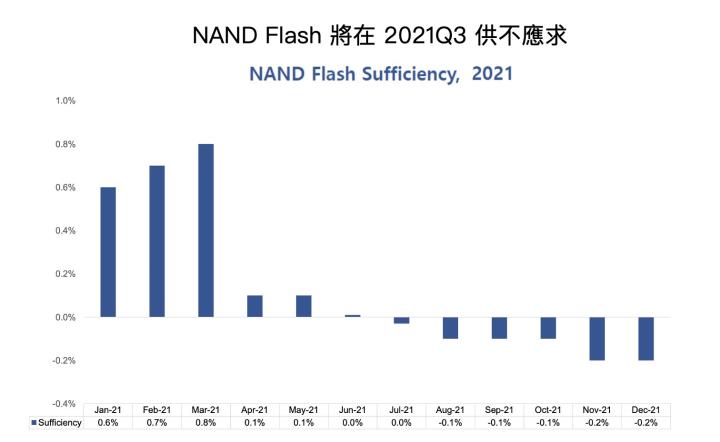 【研究報告】小眾記憶體龍頭旺宏(2337):受Switch、5G、車用帶動,下半年挑戰歷史新高!