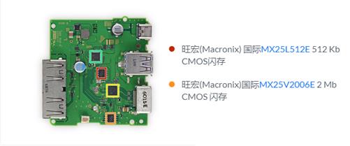 【研究報告】小眾記憶體龍頭旺宏(2337):受Switch、5G、車用帶動,下半年挑戰歷史新高!