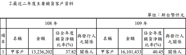 【研究報告】小眾記憶體龍頭旺宏(2337):受Switch、5G、車用帶動,下半年挑戰歷史新高!