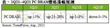 【研究報告】晶豪科(3006)第三季登頂在即，但DRAM死亡交叉已現！