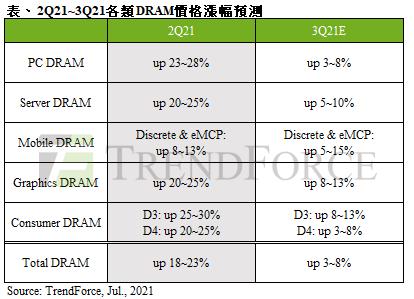 【研究報告】晶豪科(3006)第三季登頂在即，但DRAM死亡交叉已現！