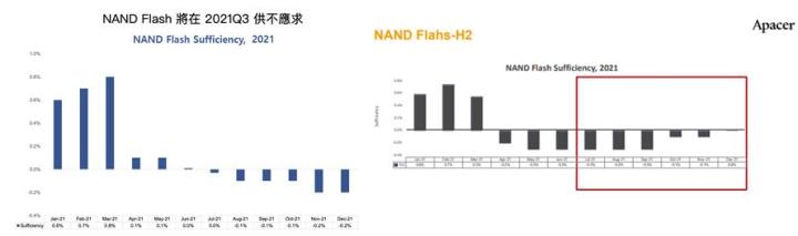【研究報告】晶豪科(3006)第三季登頂在即,但DRAM死亡交叉已現!