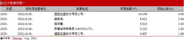 【研究報告】晶豪科(3006)第三季登頂在即，但DRAM死亡交叉已現！